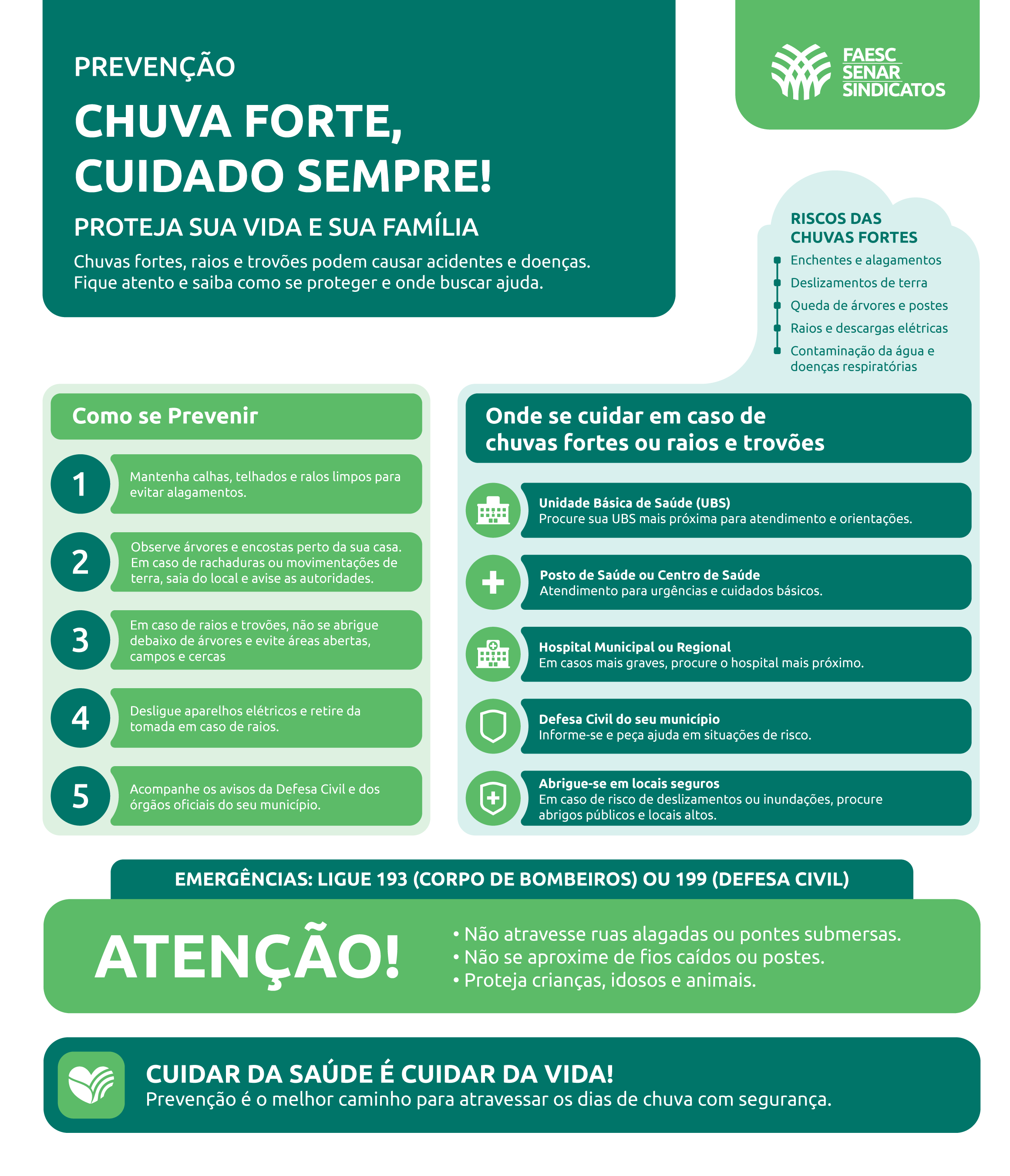 FAESC alerta produtores sobre o aumento das chuvas e risco de temporais com a intensificação do El Niño