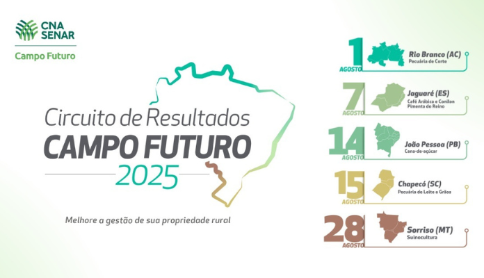 CNA promove Circuito de Resultados do Projeto Campo Futuro 2025