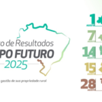CNA promove Circuito de Resultados do Projeto Campo Futuro 2025