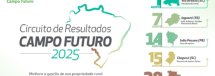 CNA promove Circuito de Resultados do Projeto Campo Futuro 2025