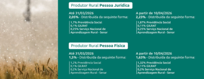 FAESC alerta produtores sobre as novas alíquotas do FUNRURAL