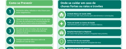 FAESC alerta produtores sobre o aumento das chuvas e risco de temporais com a intensificação do El Niño